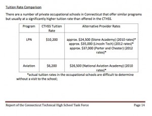 A detail of the Connecticut task force report on looking at recommendations for the technical school sys